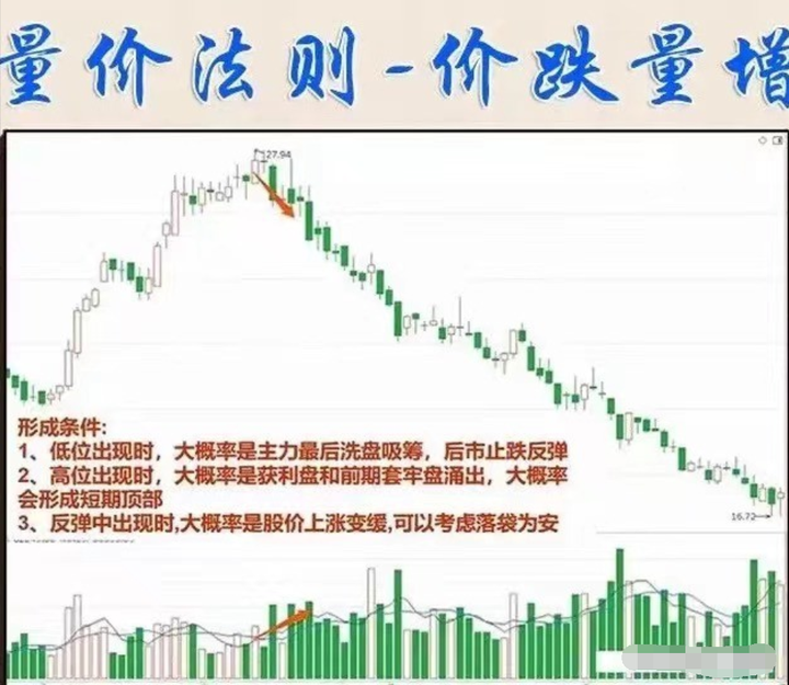 中国股市散户为何一直被套？看懂成交量教你怎么解套！
