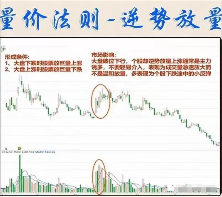 中国股市散户为何一直被套？看懂成交量教你怎么解套！