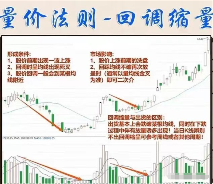 中国股市散户为何一直被套？看懂成交量教你怎么解套！