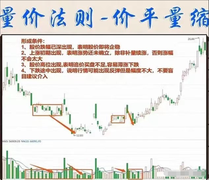 中国股市散户为何一直被套？看懂成交量教你怎么解套！