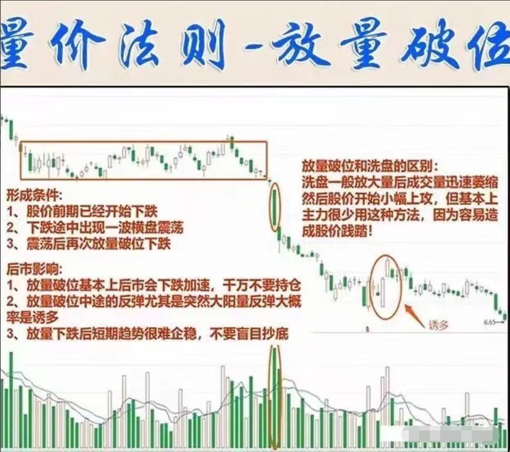 中国股市散户为何一直被套？看懂成交量教你怎么解套！