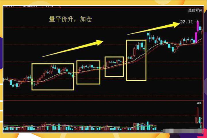 中国股市散户为何一直被套？看懂成交量教你怎么解套！