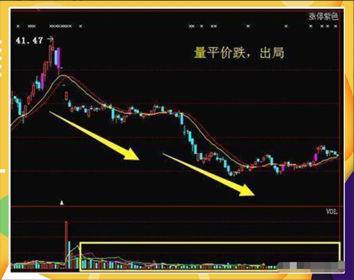 中国股市散户为何一直被套？看懂成交量教你怎么解套！