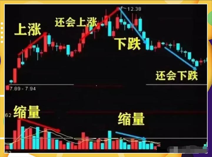 中国股市散户为何一直被套？看懂成交量教你怎么解套！