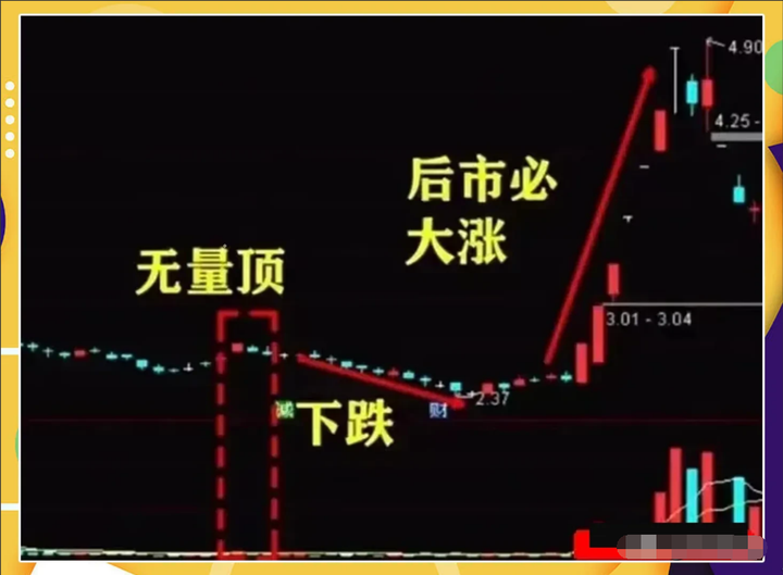 中国股市散户为何一直被套？看懂成交量教你怎么解套！