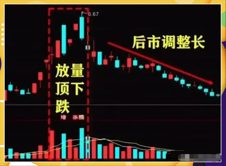 中国股市散户为何一直被套？看懂成交量教你怎么解套！