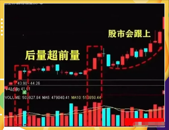 中国股市散户为何一直被套？看懂成交量教你怎么解套！