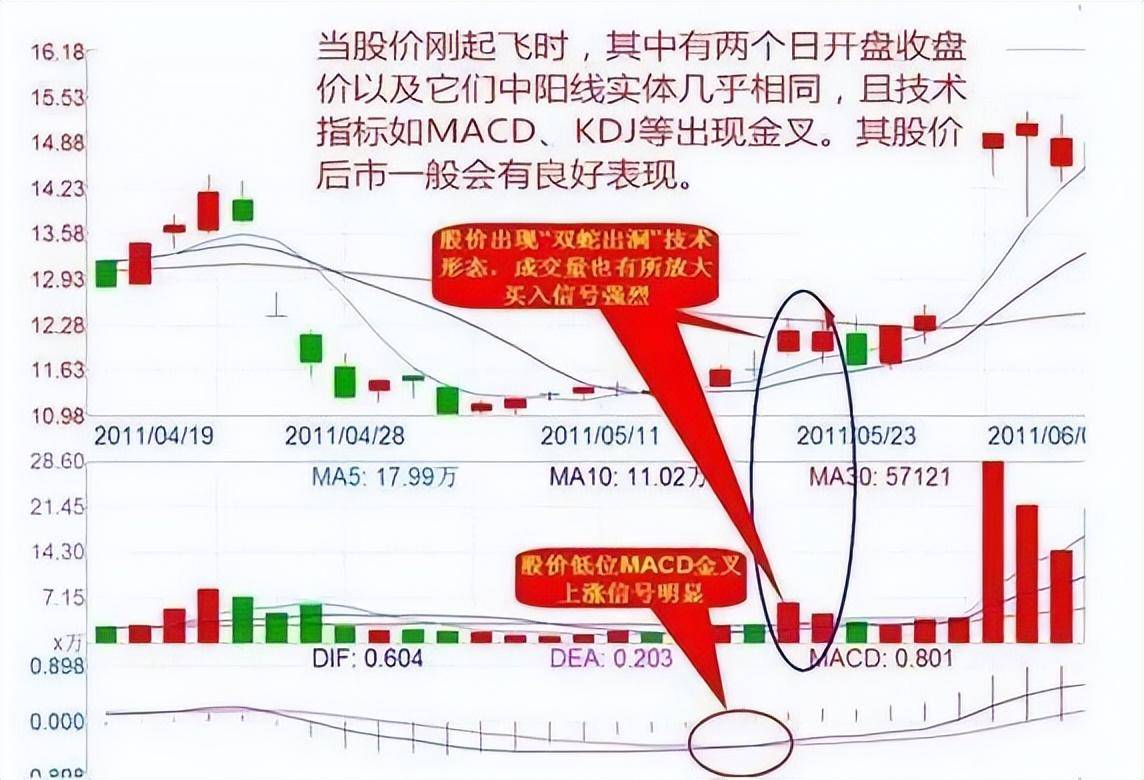 福建有一位短线大王只用一招短线方法股市资产超八位数！