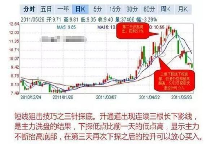福建有一位短线大王只用一招短线方法股市资产超八位数！