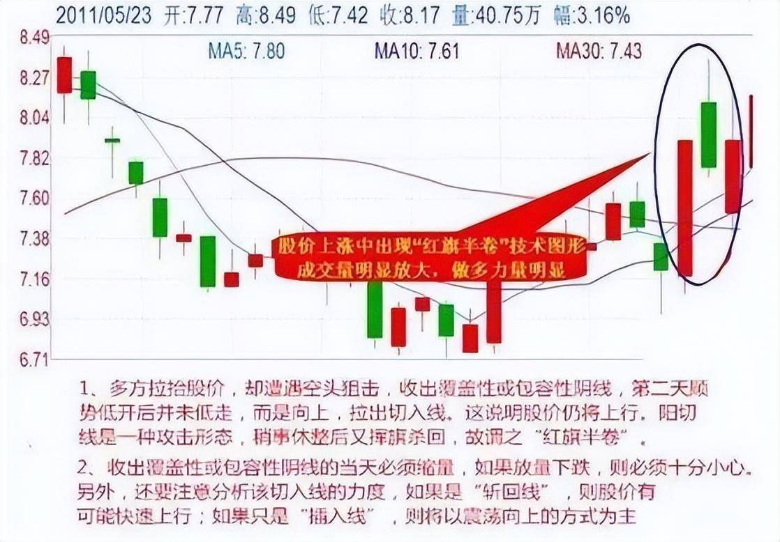 福建有一位短线大王只用一招短线方法股市资产超八位数！