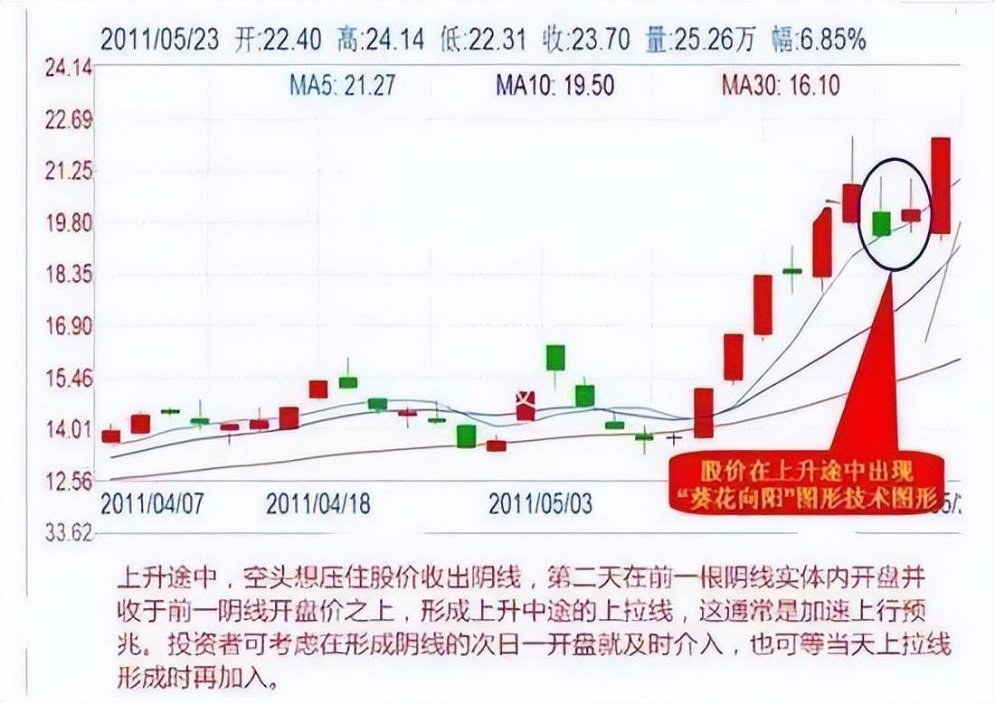 福建有一位短线大王只用一招短线方法股市资产超八位数！