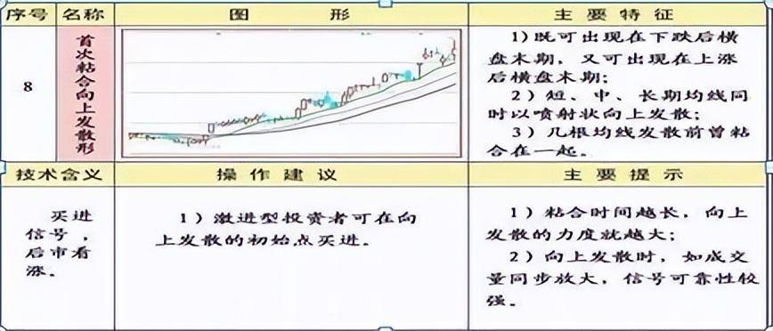 福建有一位短线大王只用一招短线方法股市资产超八位数！