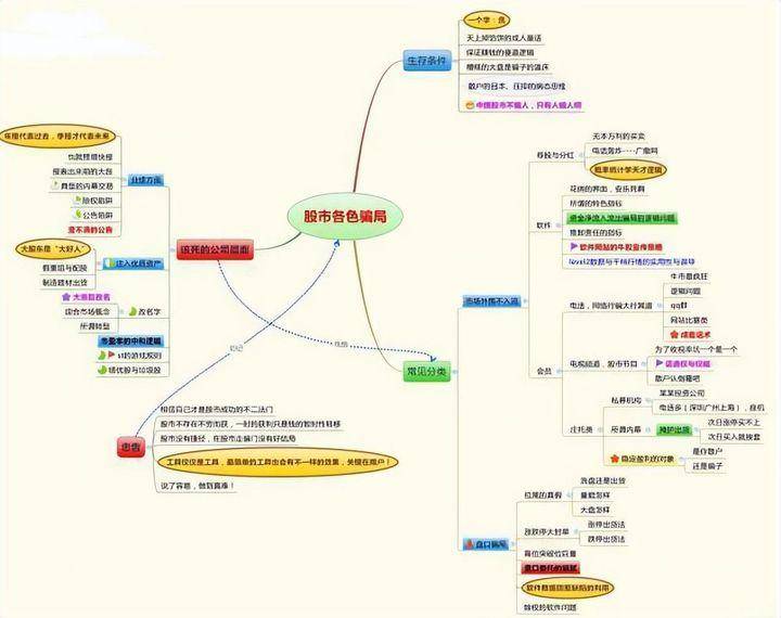 中国股市在股市中普通散户有胜算吗？如何寻找主力踪迹？