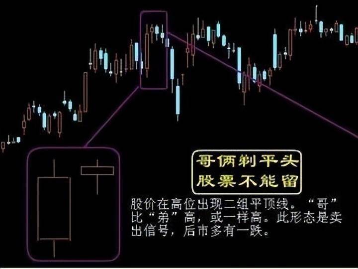 炒股短线获利精髓牛回头战法字字千金看懂不再继续穷！