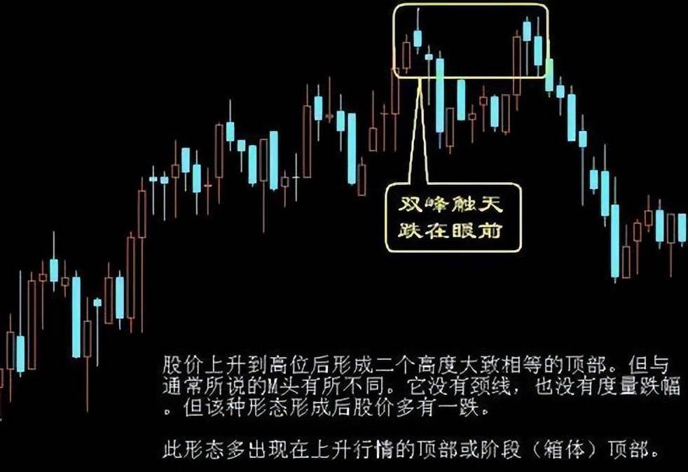 炒股短线获利精髓牛回头战法字字千金看懂不再继续穷！