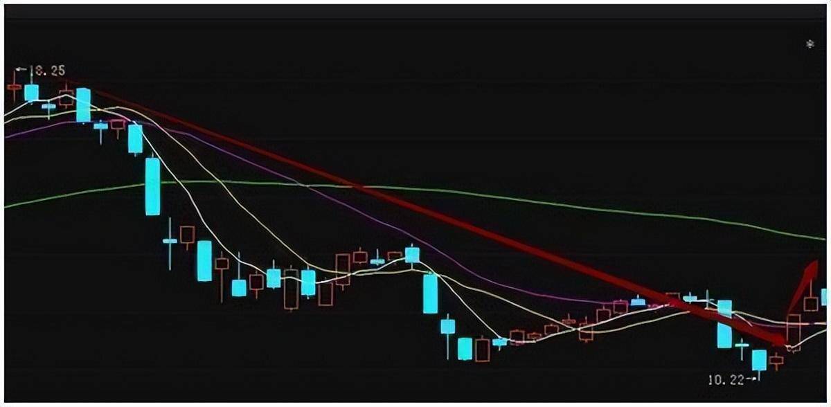 炒股短线获利精髓牛回头战法字字千金看懂不再继续穷！