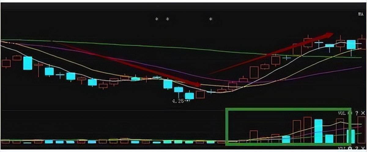 炒股短线获利精髓牛回头战法字字千金看懂不再继续穷！
