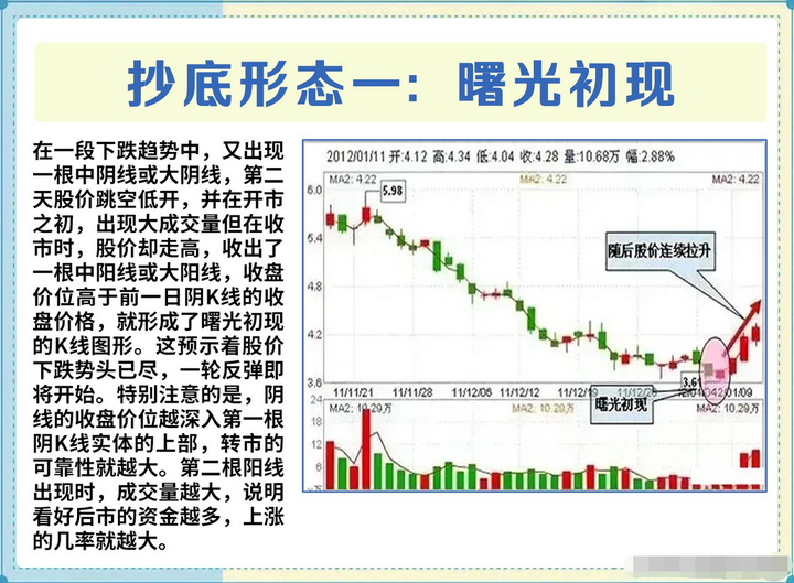 散户如何实现炒股养家一位炒股17年老股民说出了秘密散户明灯