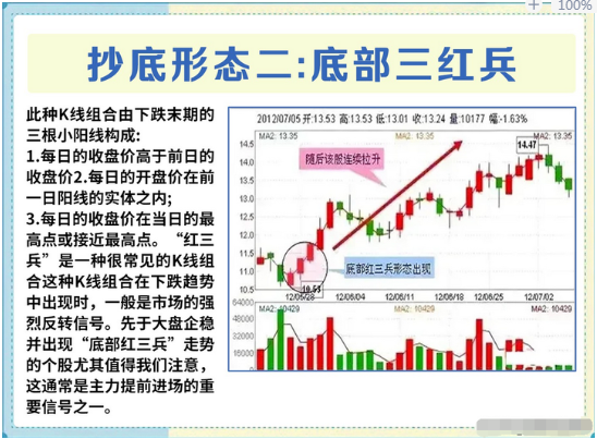 散户如何实现炒股养家一位炒股17年老股民说出了秘密散户明灯