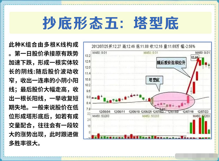 散户如何实现炒股养家一位炒股17年老股民说出了秘密散户明灯