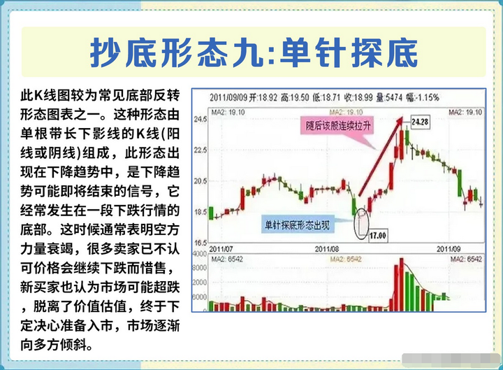 散户如何实现炒股养家一位炒股17年老股民说出了秘密散户明灯