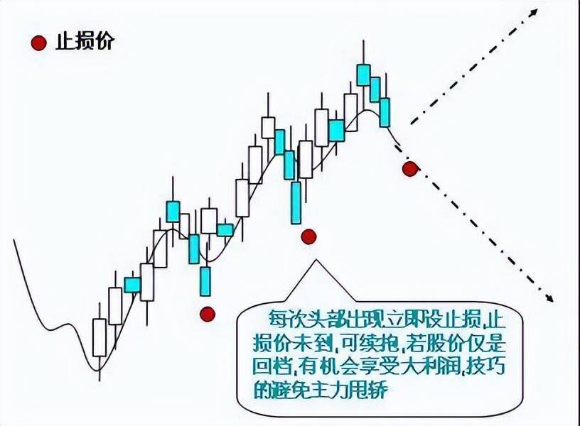 散户如何实现炒股养家一位炒股17年老股民说出了秘密散户明灯