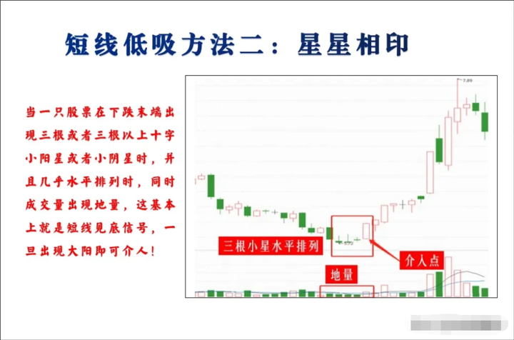 一位16年老股民的盈利秘诀！掌握买入卖出你将在股市破障！