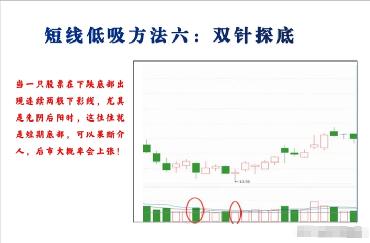 一位16年老股民的盈利秘诀！掌握买入卖出你将在股市破障！