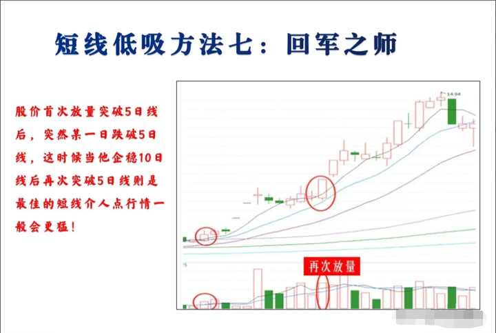 一位16年老股民的盈利秘诀！掌握买入卖出你将在股市破障！