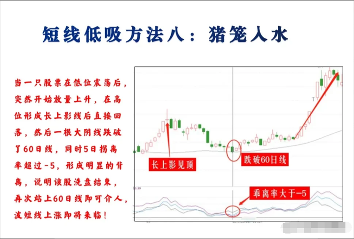 一位16年老股民的盈利秘诀！掌握买入卖出你将在股市破障！