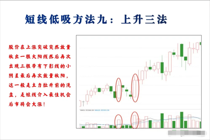 一位16年老股民的盈利秘诀！掌握买入卖出你将在股市破障！
