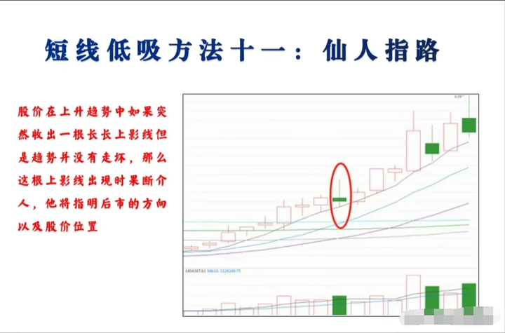一位16年老股民的盈利秘诀！掌握买入卖出你将在股市破障！