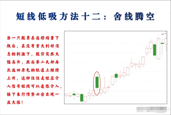 一位16年老股民的盈利秘诀！掌握买入卖出你将在股市破障！