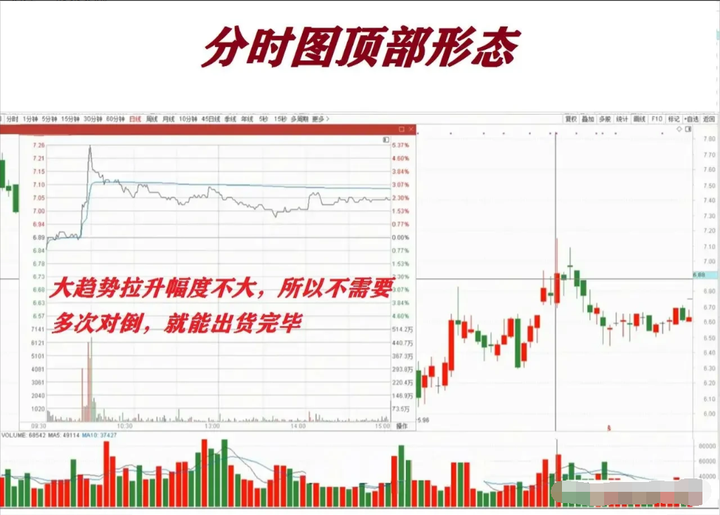 一位16年老股民的盈利秘诀！掌握买入卖出你将在股市破障！