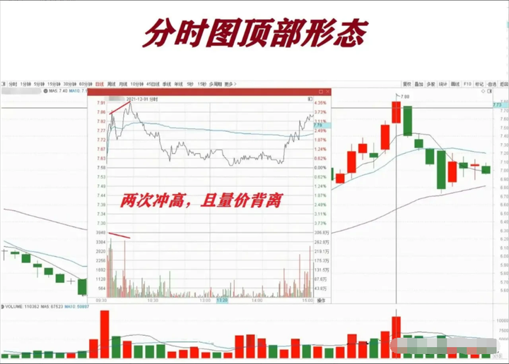 一位16年老股民的盈利秘诀！掌握买入卖出你将在股市破障！