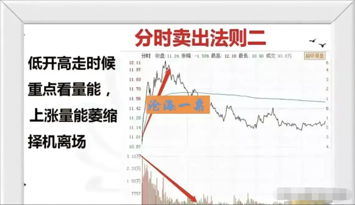 一位16年老股民的盈利秘诀！掌握买入卖出你将在股市破障！