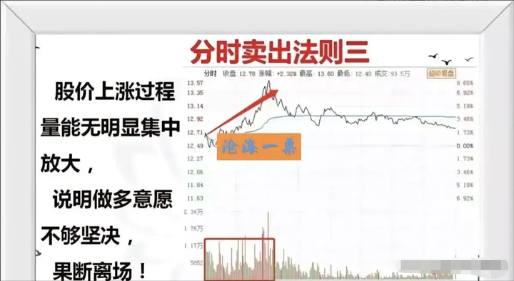 一位16年老股民的盈利秘诀！掌握买入卖出你将在股市破障！
