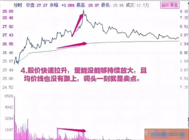 一位16年老股民的盈利秘诀！掌握买入卖出你将在股市破障！
