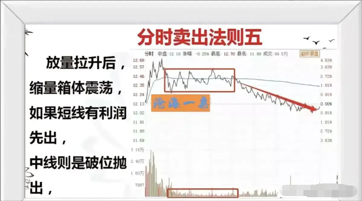 一位16年老股民的盈利秘诀！掌握买入卖出你将在股市破障！