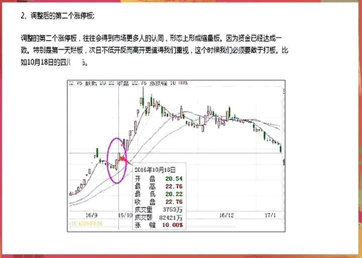 龙回头形态技术要点收藏起来慢慢学习让你少走5年弯路！