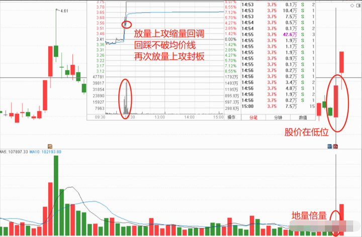 龙回头形态技术要点收藏起来慢慢学习让你少走5年弯路！