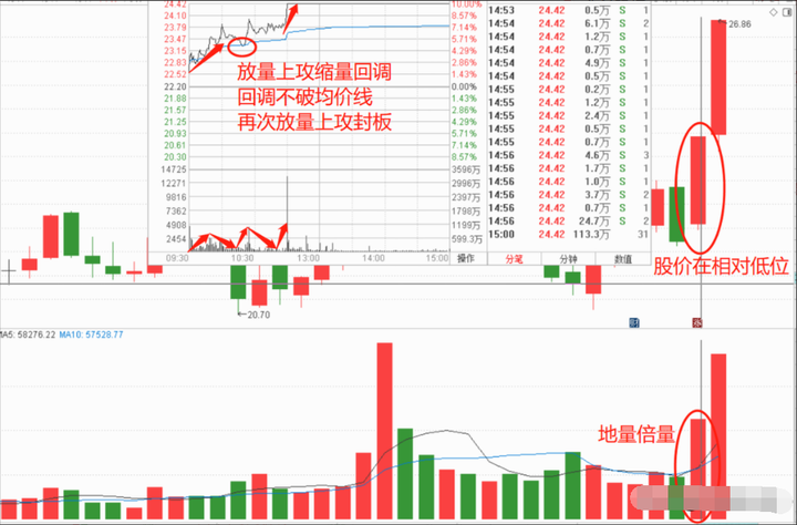 龙回头形态技术要点收藏起来慢慢学习让你少走5年弯路！