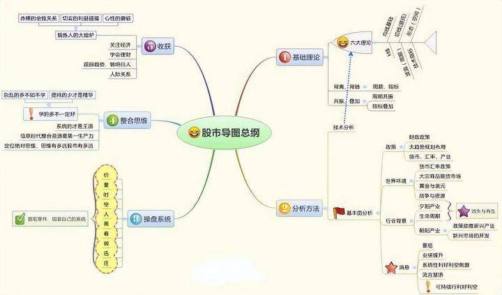 龙回头形态技术要点收藏起来慢慢学习让你少走5年弯路！
