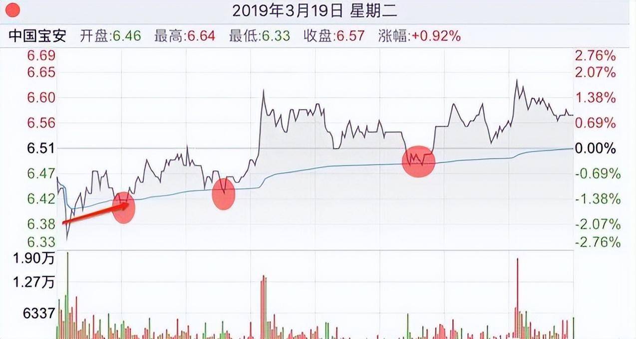 一位深圳短线奇才10年仅持有这一种票反复做T实现盈利7位数！