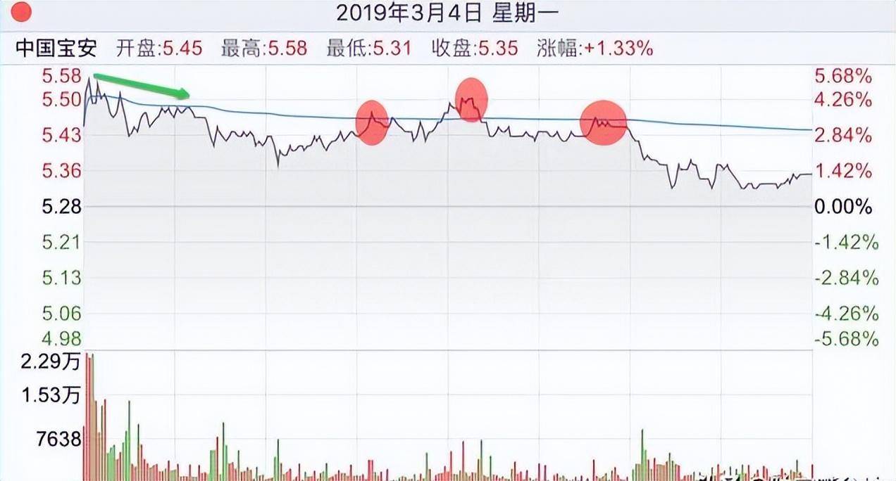 一位深圳短线奇才10年仅持有这一种票反复做T实现盈利7位数！