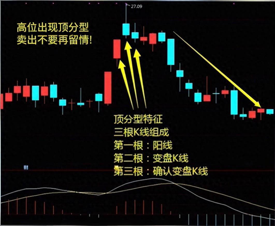 一次性说全炒股五大技巧六大心法散户轻松在股市吃肉