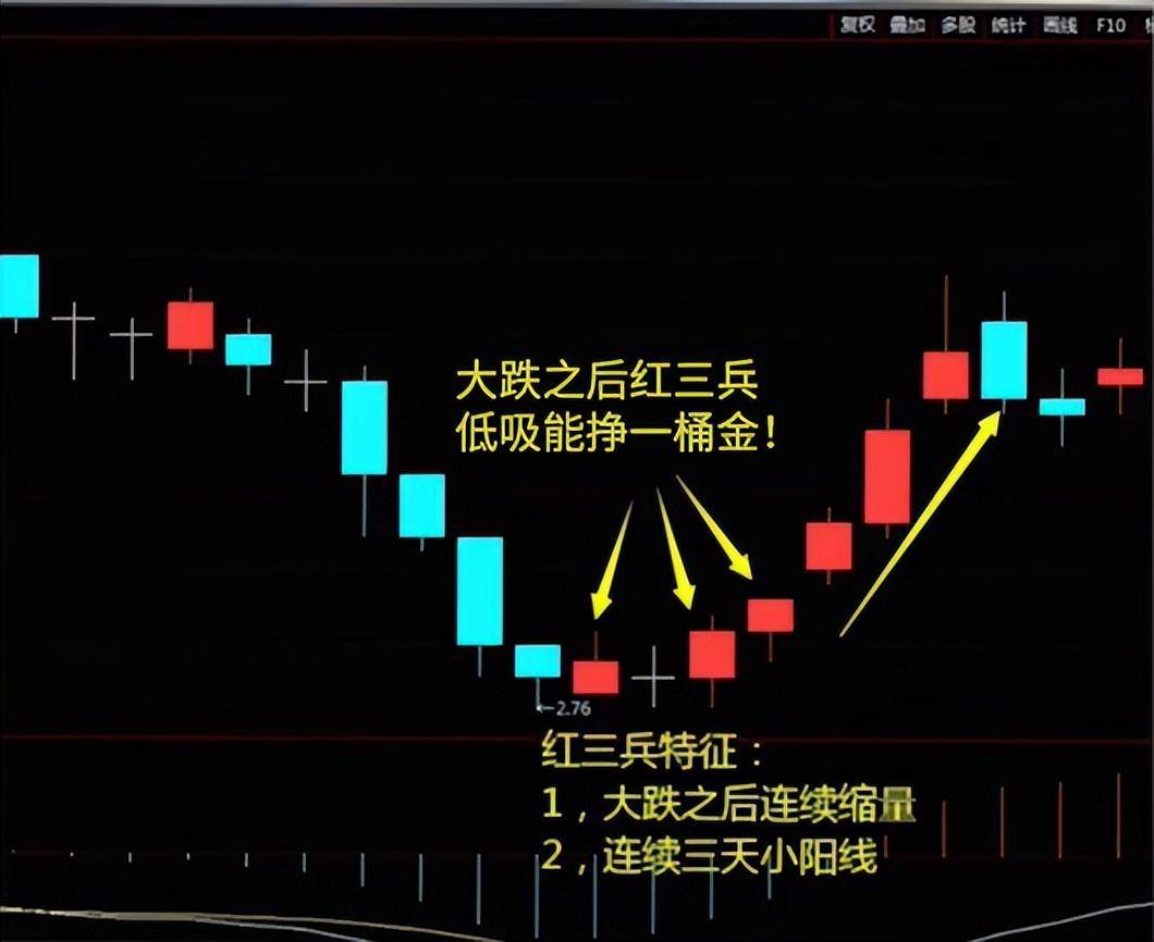 一次性说全炒股五大技巧六大心法散户轻松在股市吃肉