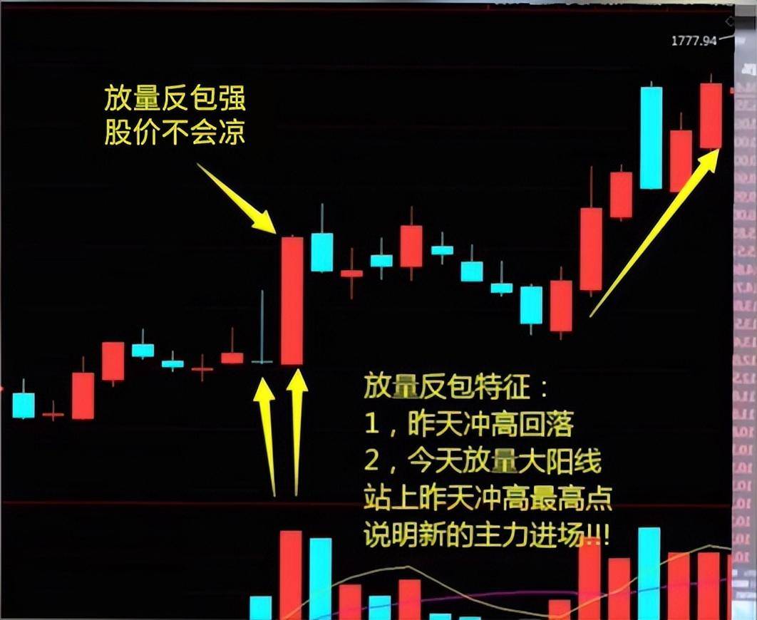 一次性说全炒股五大技巧六大心法散户轻松在股市吃肉
