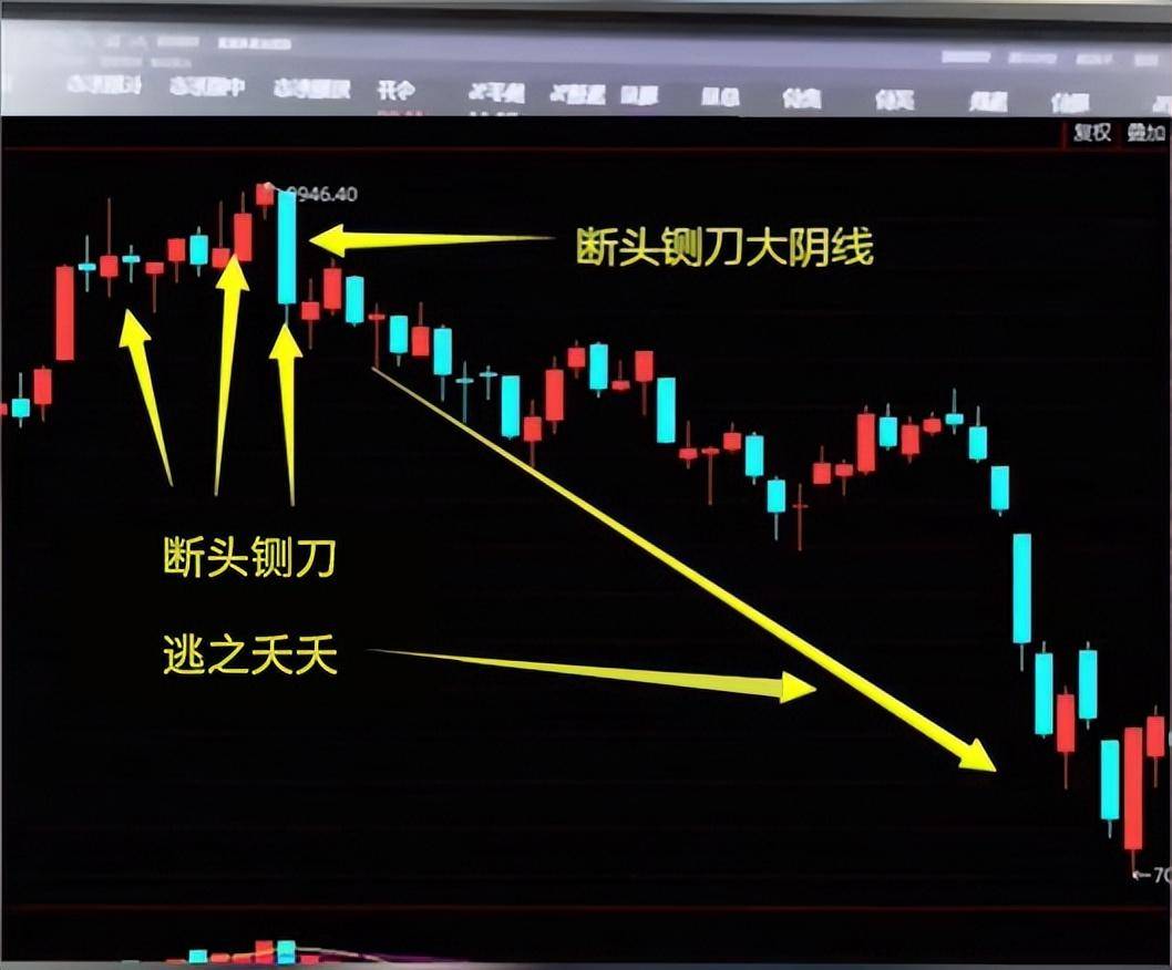 一次性说全炒股五大技巧六大心法散户轻松在股市吃肉
