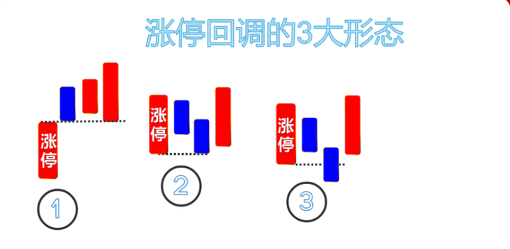 一次性说全炒股五大技巧六大心法散户轻松在股市吃肉